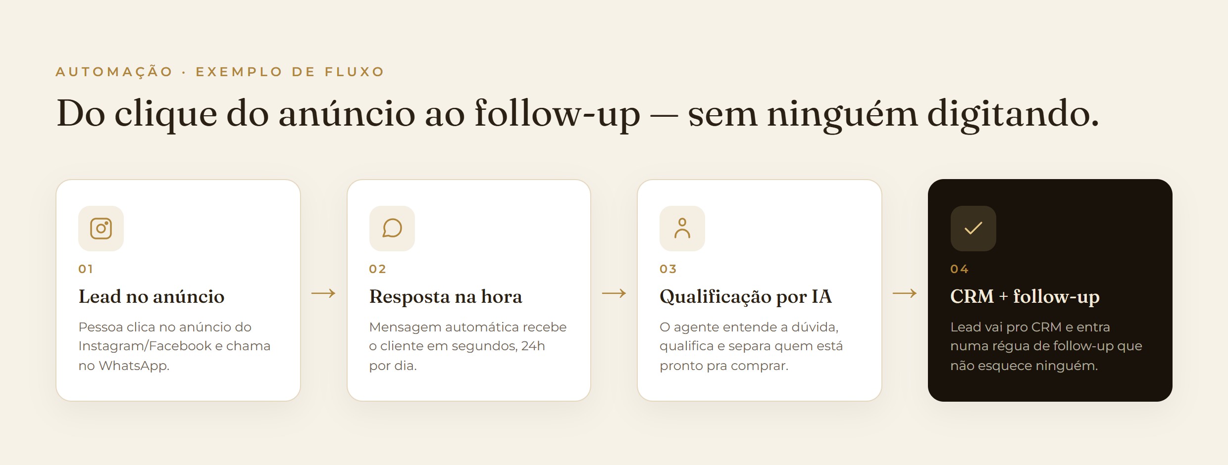 Um fluxo na prática